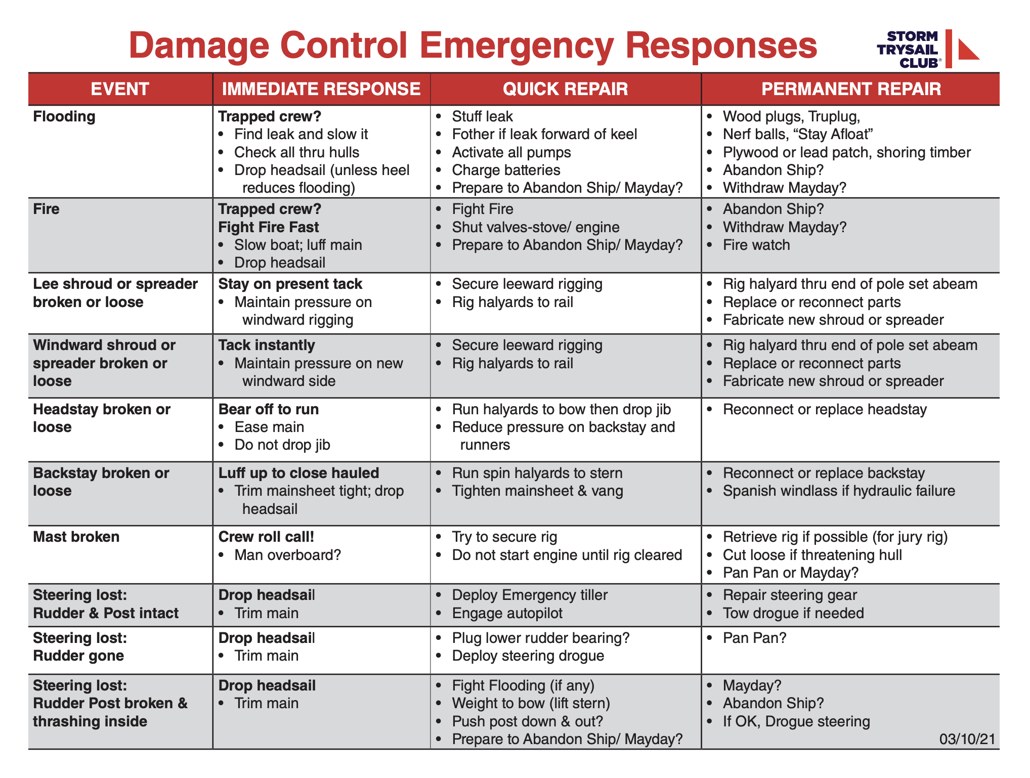 Damange Control